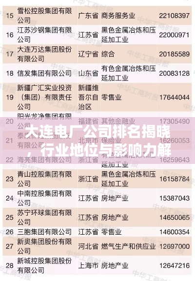 大連電廠公司排名揭曉，行業地位與影響力解析