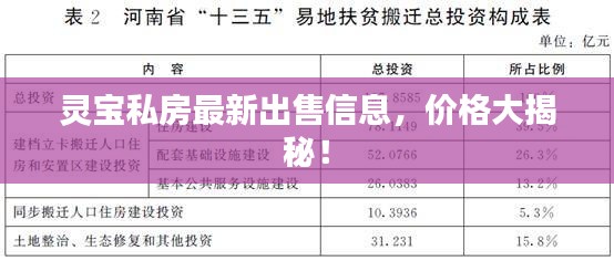 靈寶私房最新出售信息，價(jià)格大揭秘！