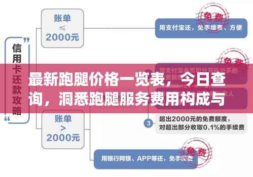 最新跑腿價格一覽表，今日查詢，洞悉跑腿服務費用構成與變動因素
