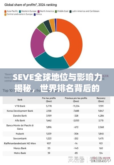 SEVE全球地位與影響力揭秘，世界排名背后的故事