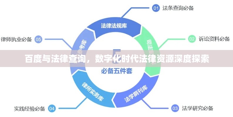 百度與法律查詢，數(shù)字化時(shí)代法律資源深度探索
