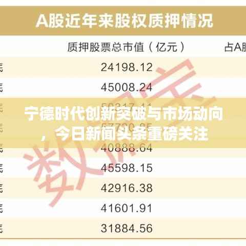 寧德時代創新突破與市場動向，今日新聞頭條重磅關注