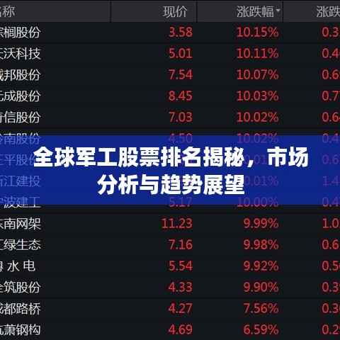 全球軍工股票排名揭秘，市場(chǎng)分析與趨勢(shì)展望