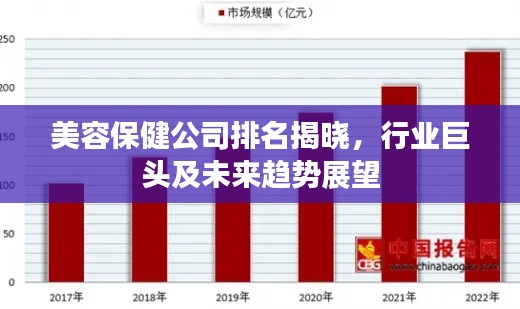 美容保健公司排名揭曉，行業(yè)巨頭及未來趨勢展望