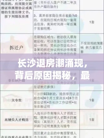 長沙退房潮涌現，背后原因揭秘，最新退房隊伍名單查詢