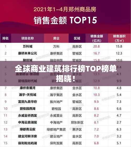 全球商業建筑排行榜TOP榜單揭曉！