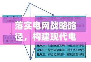 落實(shí)電網(wǎng)戰(zhàn)略路徑，構(gòu)建現(xiàn)代電力網(wǎng)絡(luò)體系