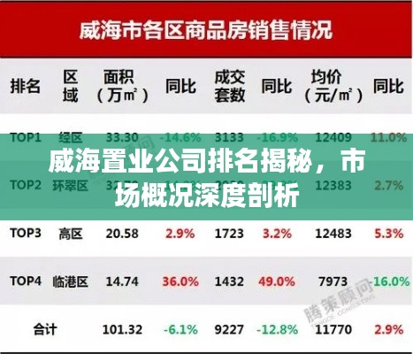 威海置業(yè)公司排名揭秘，市場(chǎng)概況深度剖析