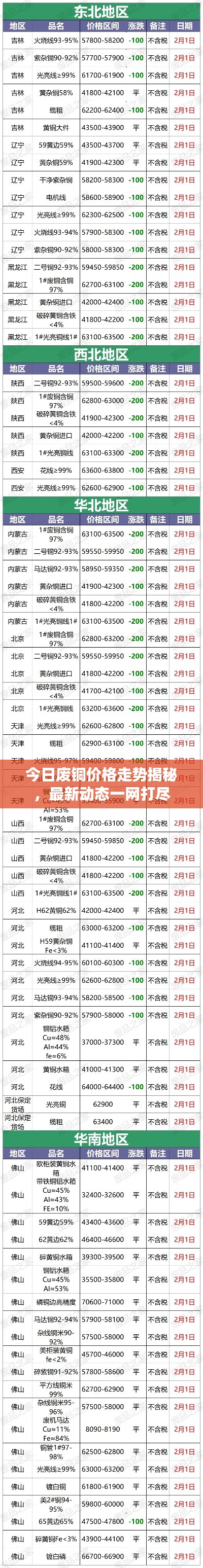 今日廢銅價格走勢揭秘，最新動態一網打盡