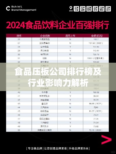 食品壓板公司排行榜及行業影響力解析