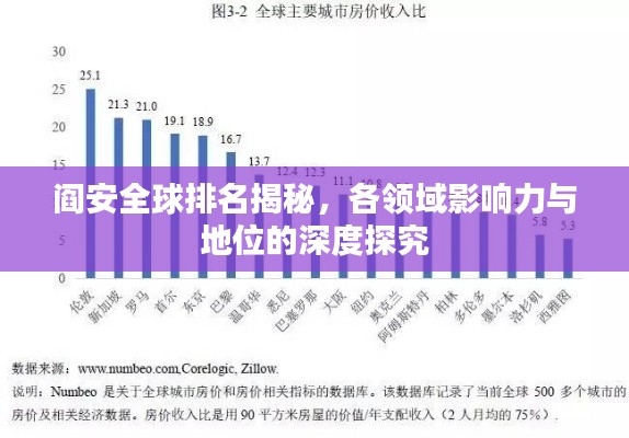 閻安全球排名揭秘，各領域影響力與地位的深度探究
