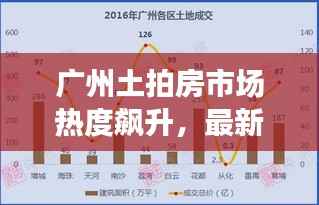 廣州土拍房市場熱度飆升，最新消息一覽