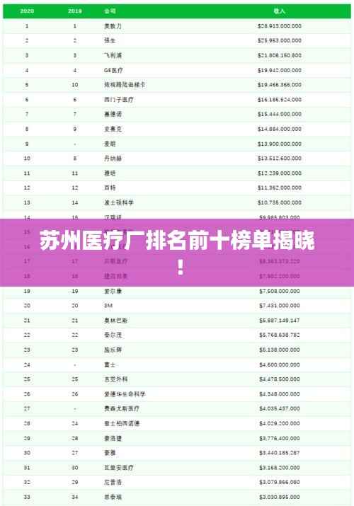 蘇州醫療廠排名前十榜單揭曉！