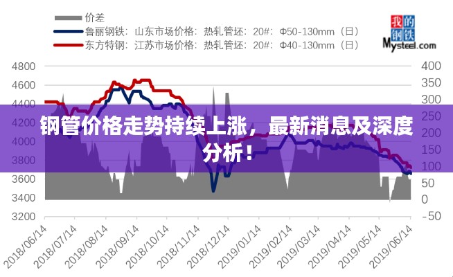 鋼管價(jià)格走勢(shì)持續(xù)上漲，最新消息及深度分析！