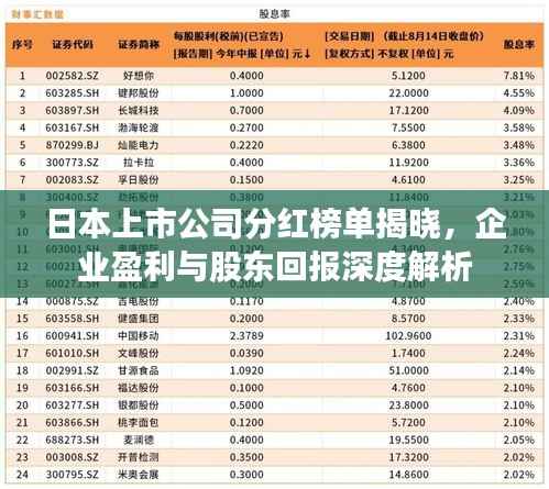 日本上市公司分紅榜單揭曉，企業(yè)盈利與股東回報深度解析