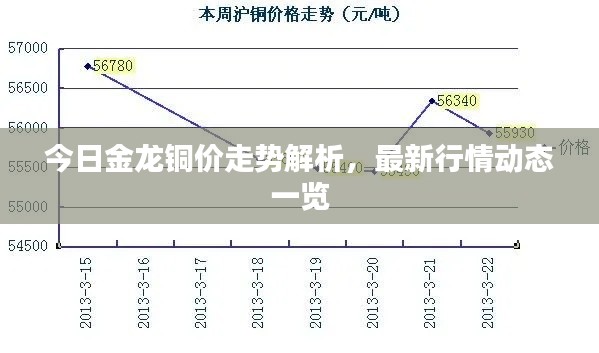今日金龍銅價走勢解析，最新行情動態一覽