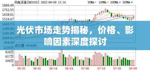 光伏市場走勢揭秘，價格、影響因素深度探討