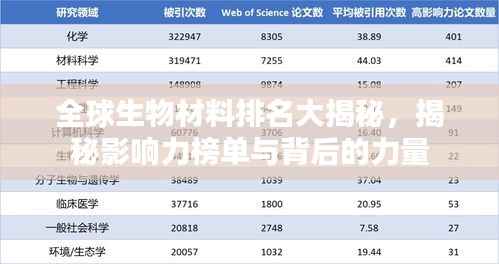 全球生物材料排名大揭秘，揭秘影響力榜單與背后的力量