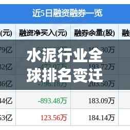 水泥行業(yè)全球排名變遷，競(jìng)爭(zhēng)格局及未來(lái)展望