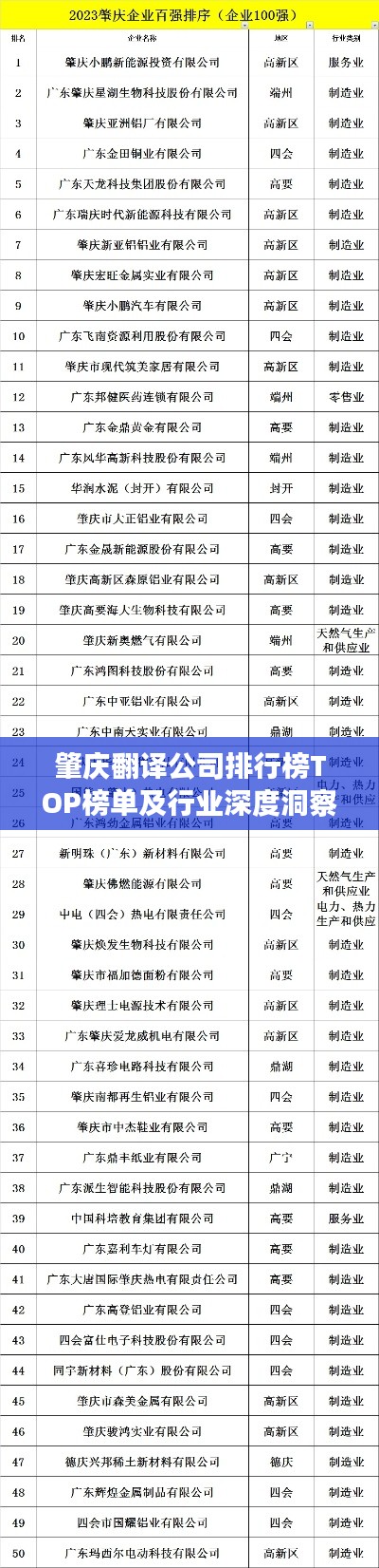 肇慶翻譯公司排行榜TOP榜單及行業深度洞察揭秘