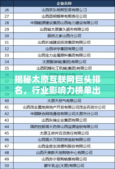 揭秘太原互聯(lián)網(wǎng)巨頭排名，行業(yè)影響力榜單出爐！