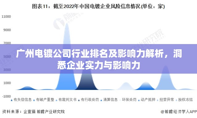 廣州電鍍公司行業(yè)排名及影響力解析，洞悉企業(yè)實(shí)力與影響力