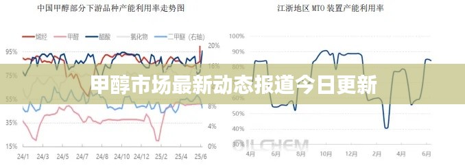 甲醇市場最新動態報道今日更新