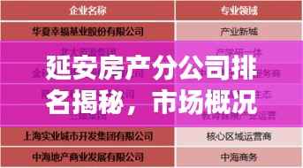 延安房產分公司排名揭秘，市場概況一網打盡