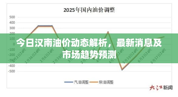 今日漢南油價動態解析，最新消息及市場趨勢預測