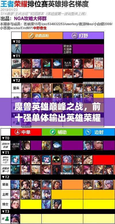 魔獸英雄巔峰之戰(zhàn)，前十強單體輸出英雄榮耀排名揭秘