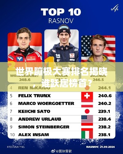 世界蹦極大賽排名揭曉，誰躍居榜首？