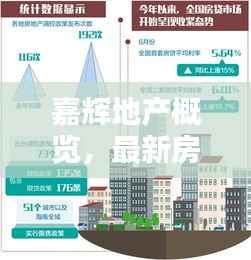 嘉輝地產概覽，最新房價走勢揭秘